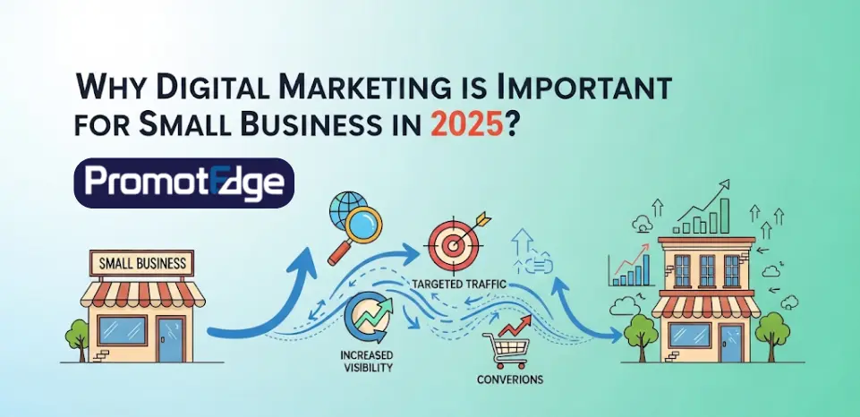 Why Digital Marketing is Important for Small Business