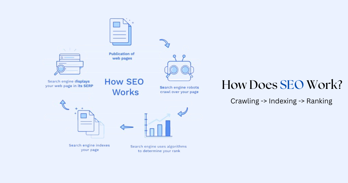 How does SEO worked